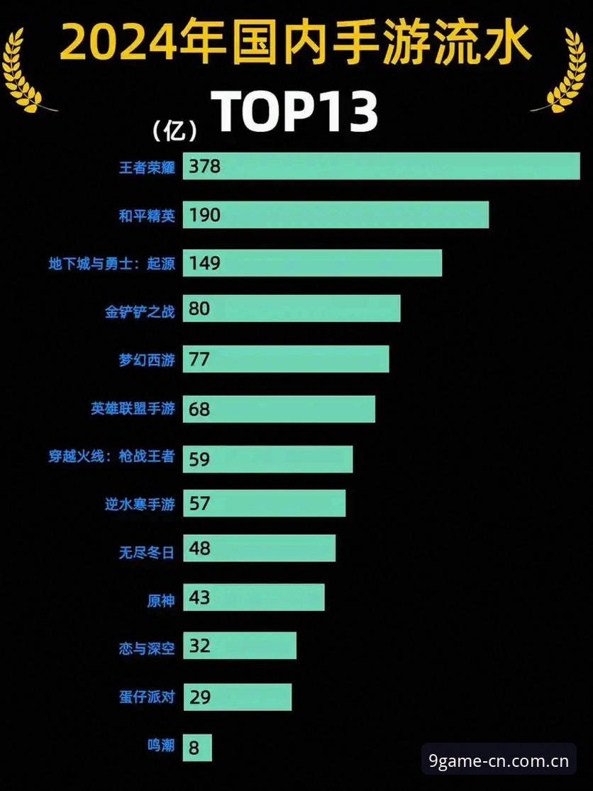 九游手游排行榜 vs 其他平台：2024年最新人气手游全面对比